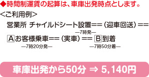 車庫出発から50分→5,040円