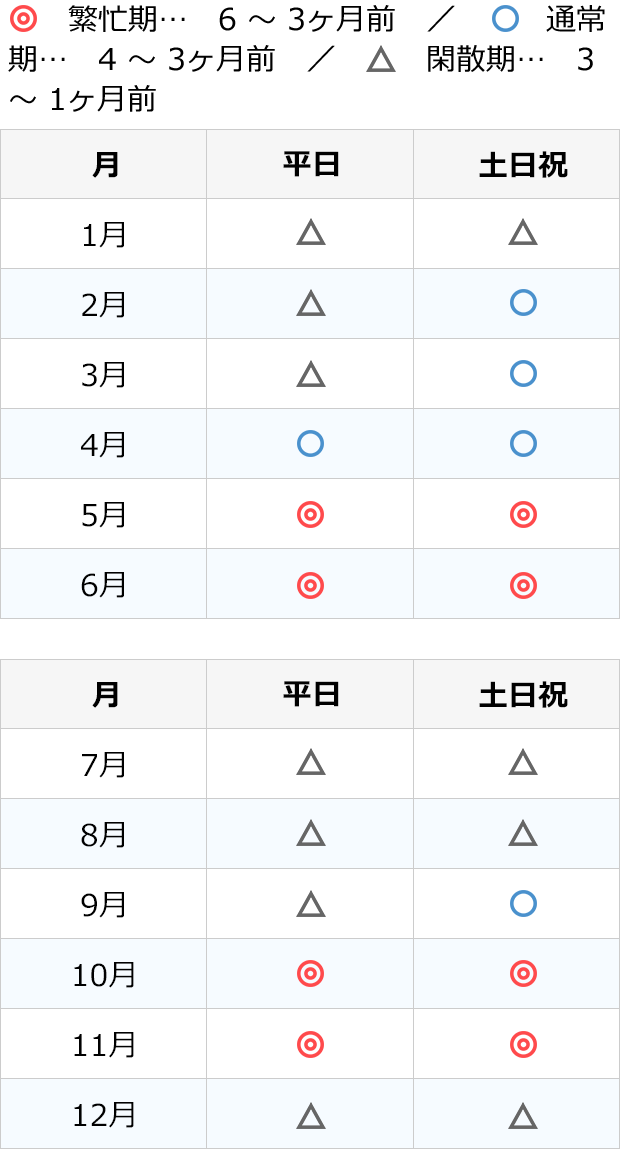 弊社から、運送引受書を発行します。